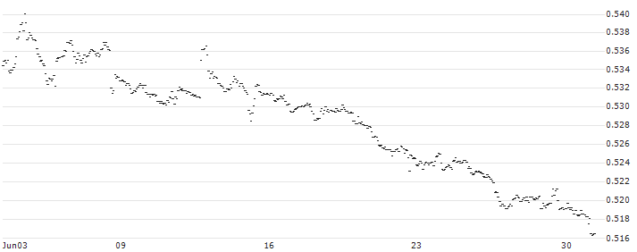 Japanese Yen (b) vs Bhutan Ngultrum Spot (JPY/BTN) : Historical Chart (5-day)