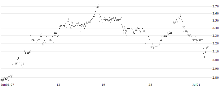 CONSTANT LEVERAGE SHORT - PFIZER INC(XL7NB) : Historical Chart (5-day)