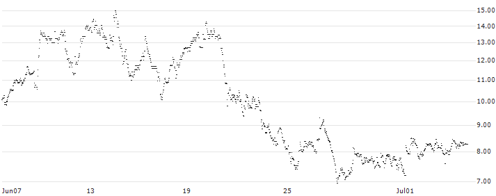 CONSTANT LEVERAGE LONG - HEIJMANS(G84GB) : Historical Chart (5-day)