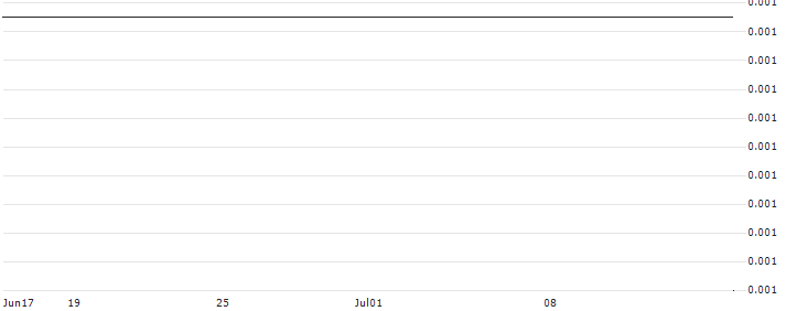 HSBC/CALL/TUI AG/17.9657/0.0223/18.12.24 : Historical Chart (5-day)