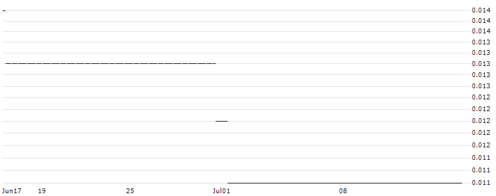 HSBC/CALL/PHILIPS/36/0.1/18.12.24 : Historical Chart (5-day)