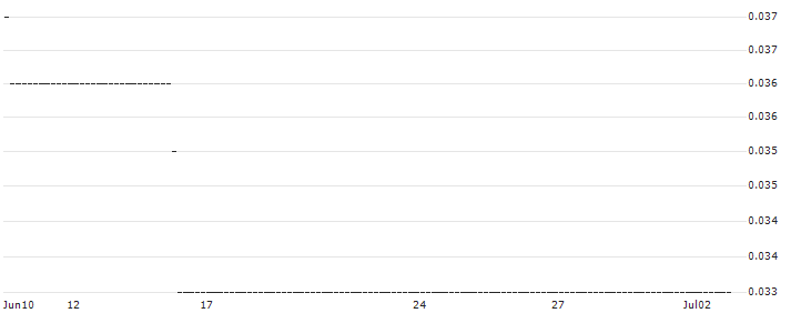 HSBC/CALL/GRENKE/30/0.1/18.12.24 : Historical Chart (5-day)