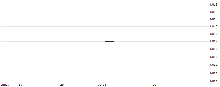 HSBC/CALL/TUI AG/16/0.1/18.06.25 : Historical Chart (5-day)