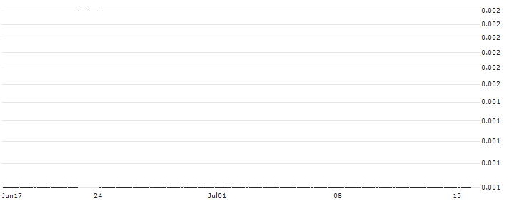 CALL/SALZGITTER/45/0.1/20.09.24 : Historical Chart (5-day)