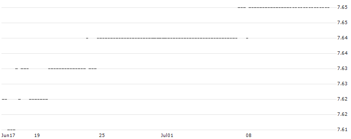 BONUS-ZERTIFIKAT MIT CAP - FACC(AT0000A392Y3) : Historical Chart (5-day)