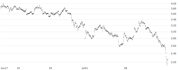 BEAR OPEN END TURBO WARRANT - SIEMENS(Y9FLH) : Historical Chart (5-day)