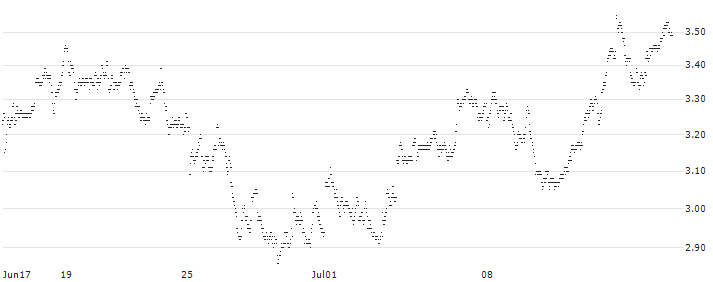 UNLIMITED TURBO LONG - MELEXIS(FF7MB) : Historical Chart (5-day)