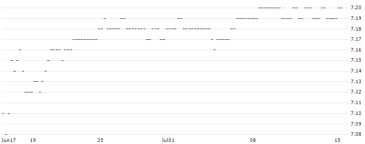 BONUS-ZERTIFIKAT MIT CAP - FACC(AT0000A3AUG9) : Historical Chart (5-day)