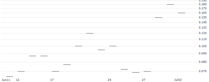 JP MORGAN/CALL/CHECK POINT SOFTWARE TECH/190/0.1/18.10.24 : Historical Chart (5-day)