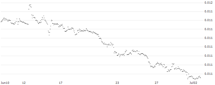 Japanese Yen (b) vs Aruba Guilder Spot (JPY/AWG) : Historical Chart (5-day)