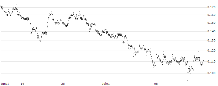 BANK VONTOBEL/PUT/SILVER/27.5/0.1/21.03.25(F46451) : Historical Chart (5-day)