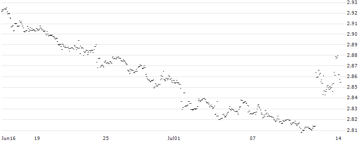 Japanese Yen / Comoros Franc (JPY/KMF) : Historical Chart (5-day)