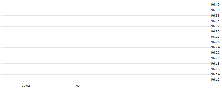 Bank Vontobel AG(RMBRYV) : Historical Chart (5-day)