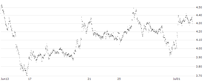 CONSTANT LEVERAGE LONG - CAPGEMINI(L3KCB) : Historical Chart (5-day)