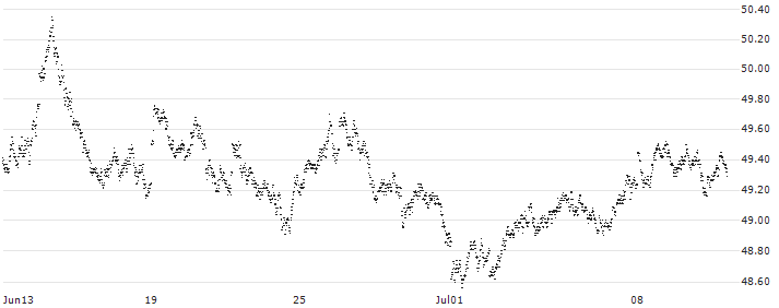SHORT MINI FUTURE WARRANT - EUR/GBP(3KU6H) : Historical Chart (5-day)