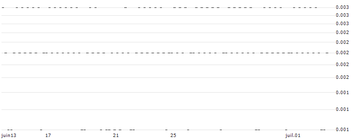 CONSTANT LEVERAGE SHORT - ASML HOLDING(4UUHB) : Historical Chart (5-day)