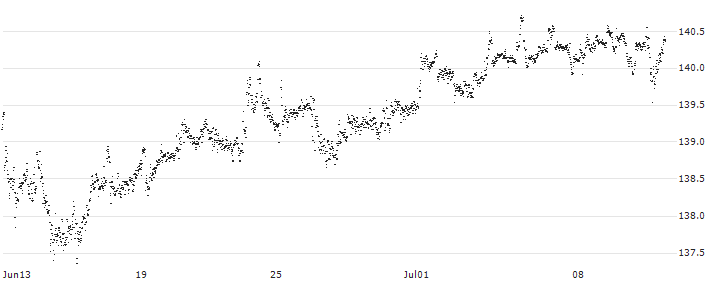 CAPPED BONUS CERTIFICATE - VOLKSWAGEN VZ(74P6S) : Historical Chart (5-day)