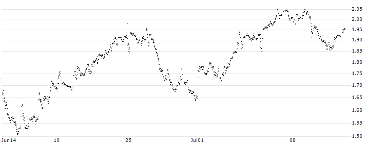 UNLIMITED TURBO BULL - ACKERMANS & VAN HAAREN(GM79S) : Historical Chart (5-day)