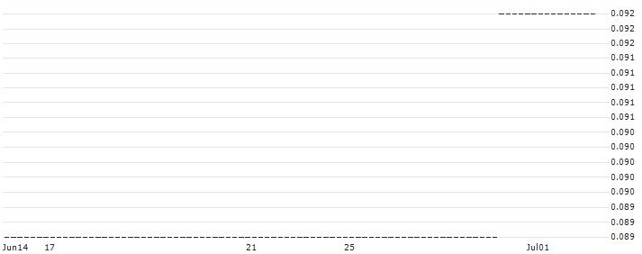 HSBC/CALL/MERCEDES-BENZ GROUP/110/0.1/15.12.27 : Historical Chart (5-day)