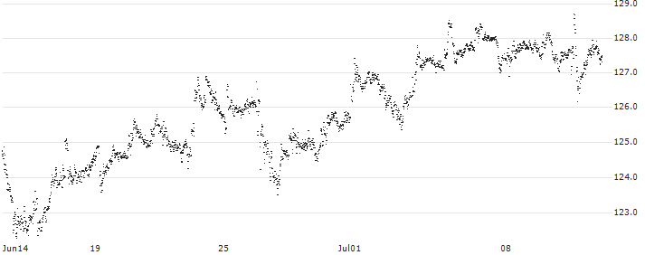 CAPPED BONUS CERTIFICATE - VOLKSWAGEN VZ(N531S) : Historical Chart (5-day)