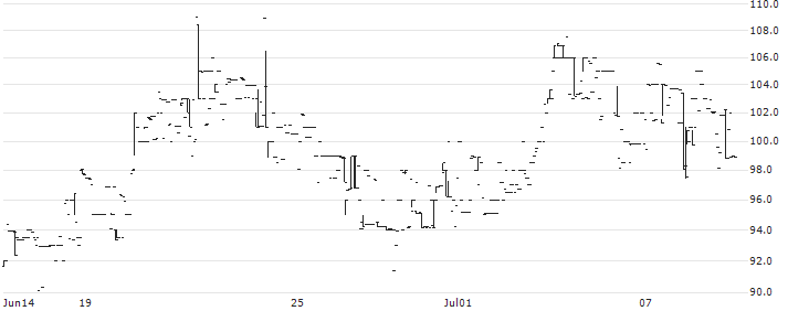 Krishanveer Forge Limited(RJKMRFR6) : Historical Chart (5-day)