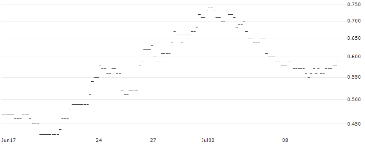 JP MORGAN/CALL/USD/JPY/176/100/19.09.25 : Historical Chart (5-day)