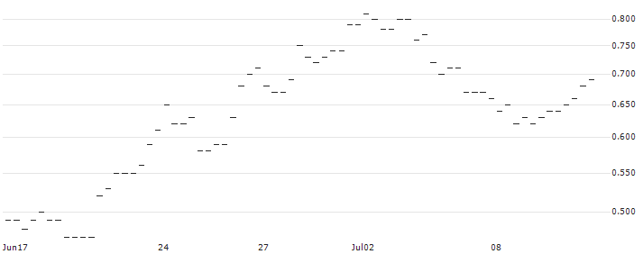 BANK VONTOBEL/CALL/USD/JPY/176/100/19.09.25 : Historical Chart (5-day)