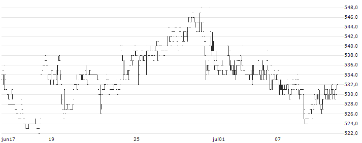 JMS Co.,Ltd.(7702) : Historical Chart (5-day)