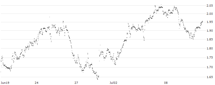UNLIMITED TURBO BULL - ACKERMANS & VAN HAAREN(GM79S) : Historical Chart (5-day)
