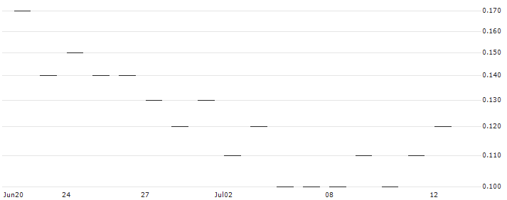 JP MORGAN/CALL/EBAY/65/0.1/17.01.25 : Historical Chart (5-day)