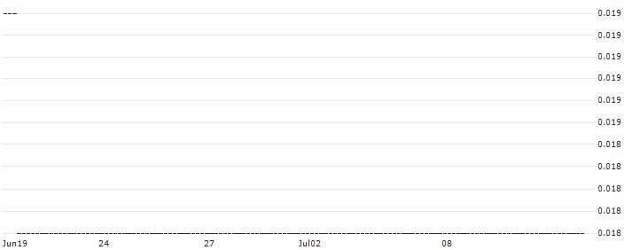 HSBC/CALL/AIXTRON/50/0.1/18.12.24 : Historical Chart (5-day)