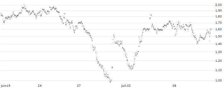 MINI FUTURE LONG - SEB(8D1MB) : Historical Chart (5-day)
