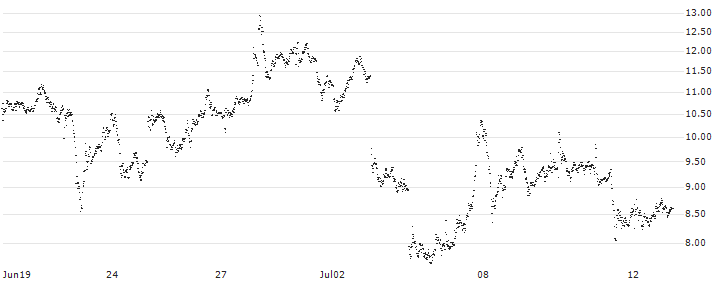 TURBO BEAR OPEN END - RHEINMETALL(6957T) : Historical Chart (5-day)