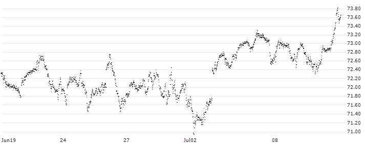 MINI FUTURE LONG - AEX(6358N) : Historical Chart (5-day)