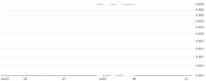 CALL/HUNT (J.B.) TRANSPORT SVCS/300/0.01/17.01.25 : Historical Chart (5-day)