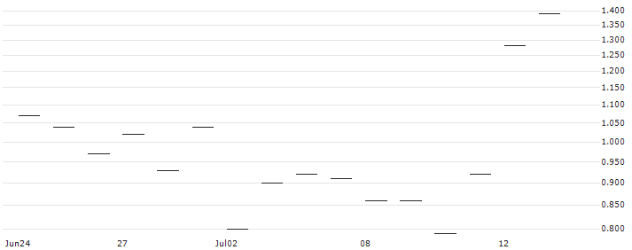 JP MORGAN/CALL/WATERS/380/0.1/20.12.24 : Historical Chart (5-day)