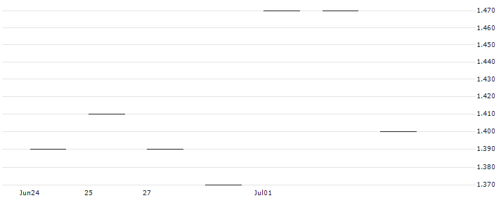 JP MORGAN/CALL/HALOZYME THERAPEUTICS/40/0.1/20.12.24 : Historical Chart (5-day)
