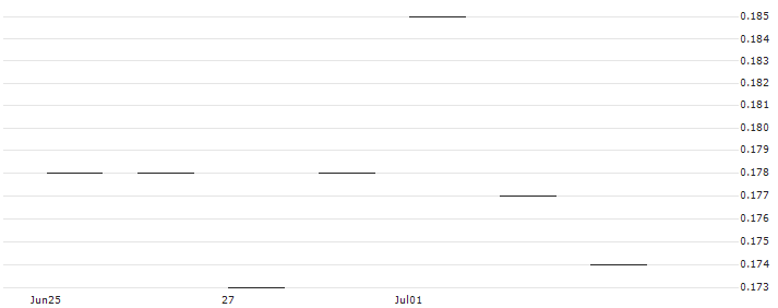 HSBC/CALL/INTEL CORP/50/0.1/14.01.26 : Historical Chart (5-day)