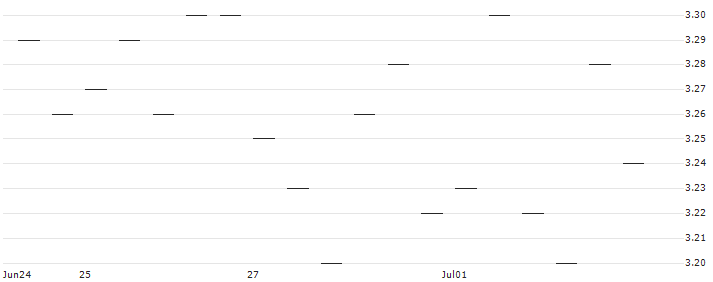 MORGAN STANLEY PLC/CALL/NOVARTIS N/65.2/0.1/20.12.24 : Historical Chart (5-day)