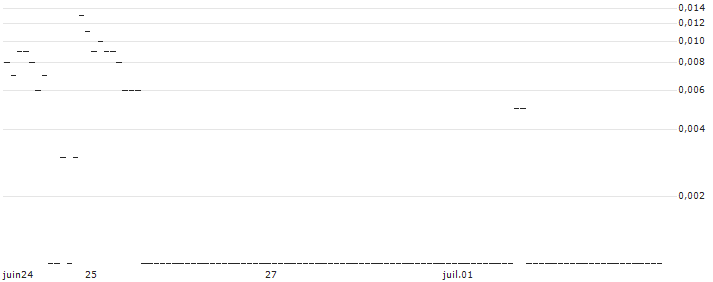 SG/PUT/META PLATFORMS A/270/0.1/20.09.24 : Historical Chart (5-day)
