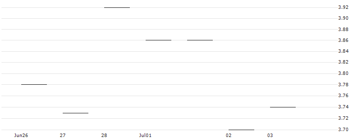 JP MORGAN/CALL/WIX.COM LTD./135/0.1/17.01.25 : Historical Chart (5-day)