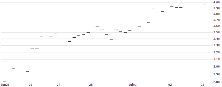 JP MORGAN/CALL/USD/JPY/154/100/20.09.24 : Historical Chart (5-day)