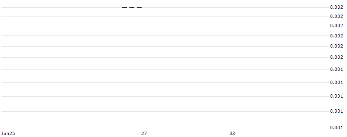 DEUTSCHE BANK/CALL/USD/CAD/1.48/100/20.09.24 : Historical Chart (5-day)