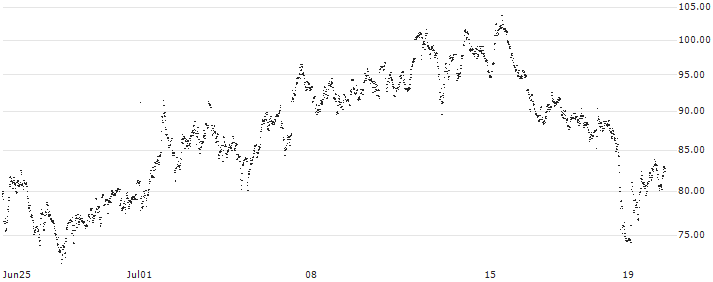 CONSTANT LEVERAGE LONG - UCB(6AMMB) : Historical Chart (5-day)