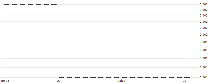 BANK VONTOBEL/CALL/RWE AG/45/0.1/20.09.24 : Historical Chart (5-day)