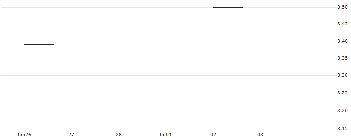 JP MORGAN/PUT/WATERS/290/0.1/20.12.24 : Historical Chart (5-day)