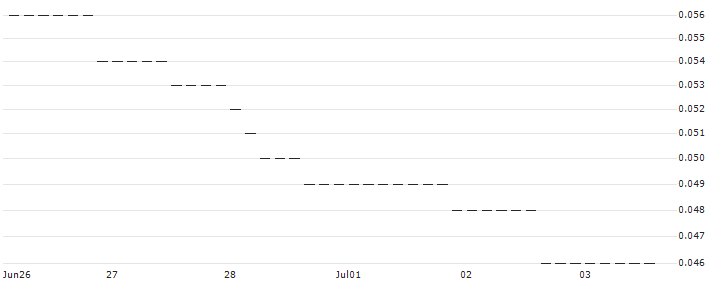 HSBC/PUT/S&P 500/3000/0.01/18.12.24 : Historical Chart (5-day)