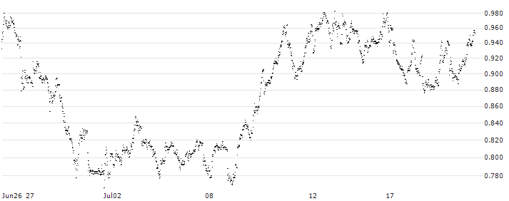 CONSTANT LEVERAGE LONG - ARGENX SE(KD8EB) : Historical Chart (5-day)