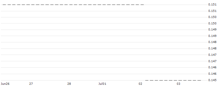 HSBC/PUT/RHEINMETALL/220/0.1/18.12.24 : Historical Chart (5-day)