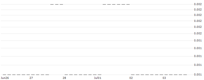CALL/FRESENIUS/50/0.1/20.12.24 : Historical Chart (5-day)